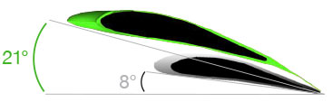 Whalenado airfoils have 3x higher angles due to the innovative leading edge technology